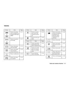 Nissan-Pathfinder-III-3-R52-manuel-du-proprietaire page 18 min