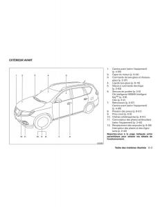 Nissan-Pathfinder-III-3-R52-manuel-du-proprietaire page 12 min