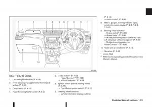 Nissan-Qashqai-II-2-owners-manual page 15 min