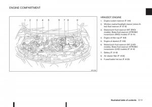 Nissan-Qashqai-II-2-owners-manual page 17 min