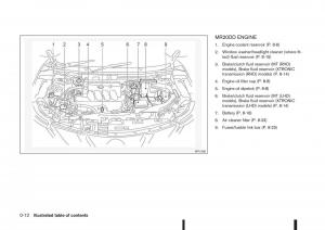 Nissan-Qashqai-II-2-owners-manual page 18 min