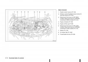 Nissan-Qashqai-II-2-owners-manual page 20 min