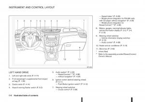 Nissan-Qashqai-II-2-owners-manual page 14 min