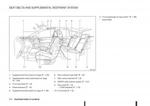 Nissan-Qashqai-II-2-owners-manual page 8 min