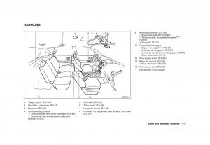 Nissan-Rogue-I-1-manuel-du-proprietaire page 10 min