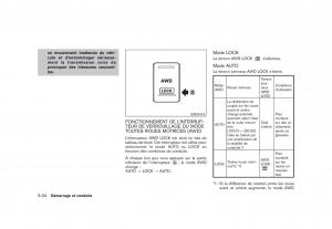 Nissan-Rogue-I-1-manuel-du-proprietaire page 232 min