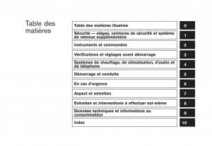 Nissan-Rogue-I-1-manuel-du-proprietaire page 5 min