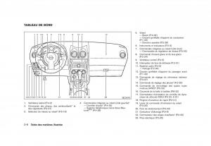 Nissan-Rogue-I-1-manuel-du-proprietaire page 11 min