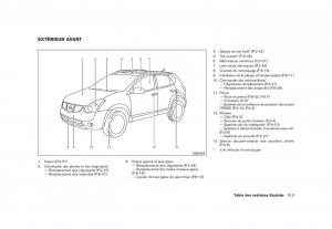 Nissan-Rogue-I-1-manuel-du-proprietaire page 8 min