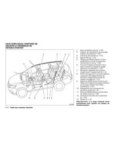 Nissan-Rogue-II-2-manuel-du-proprietaire page 11 min