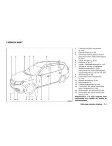 Nissan-Rogue-II-2-manuel-du-proprietaire page 12 min