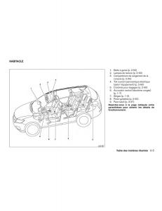 Nissan-Rogue-II-2-manuel-du-proprietaire page 14 min