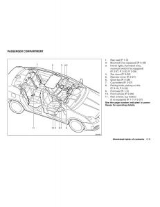 Nissan-Sentra-VI-6--owners-manual page 11 min