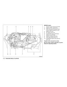 Nissan-Sentra-VI-6--owners-manual page 14 min