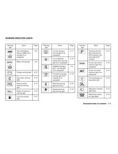 Nissan-Sentra-VI-6--owners-manual page 15 min