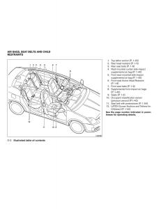 Nissan-Sentra-VI-6--owners-manual page 8 min