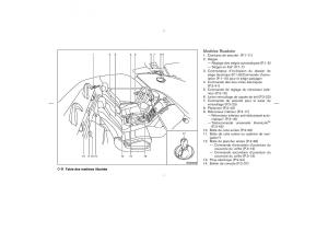 Nissan-350Z-Fairlady-manuel-du-proprietaire page 15 min