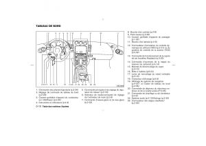 Nissan-350Z-Fairlady-manuel-du-proprietaire page 17 min