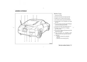 Nissan-350Z-Fairlady-manuel-du-proprietaire page 10 min