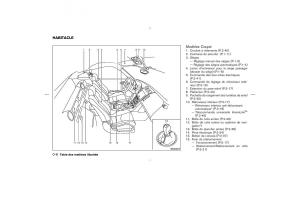 Nissan-350Z-Fairlady-manuel-du-proprietaire page 13 min