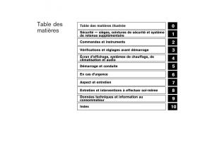 Nissan-X-Trail-II-2-manuel-du-proprietaire page 4 min