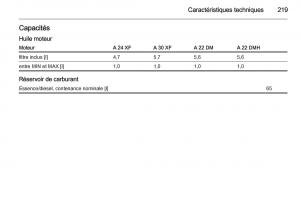 Opel-Antara-manuel-du-proprietaire page 221 min