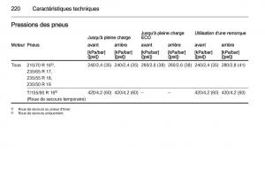 Opel-Antara-manuel-du-proprietaire page 222 min