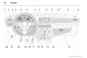 Opel-Astra-H-III-3-manuel-du-proprietaire page 10 min