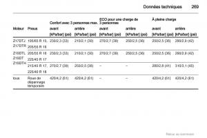 Opel-Astra-H-III-3-manuel-du-proprietaire page 269 min