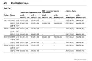 Opel-Astra-H-III-3-manuel-du-proprietaire page 270 min