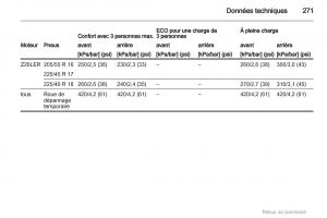 Opel-Astra-H-III-3-manuel-du-proprietaire page 271 min