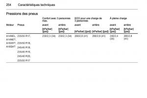 Opel-Cascada-Cabrio-manuel-du-proprietaire page 256 min