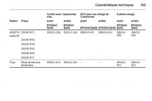 Opel-Cascada-Cabrio-manuel-du-proprietaire page 257 min