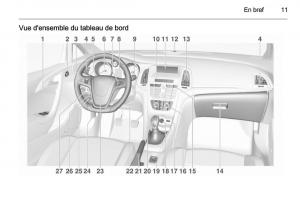 Opel-Cascada-Cabrio-manuel-du-proprietaire page 13 min