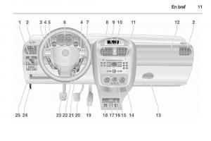 Opel-Combo-C-manuel-du-proprietaire page 11 min