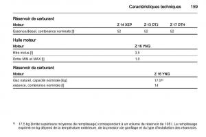 Opel-Combo-C-manuel-du-proprietaire page 159 min