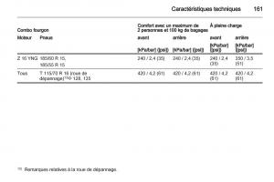 Opel-Combo-C-manuel-du-proprietaire page 161 min