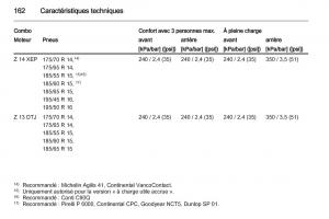 Opel-Combo-C-manuel-du-proprietaire page 162 min