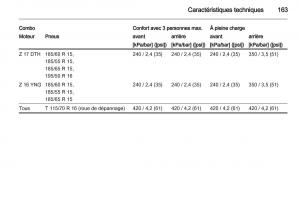 Opel-Combo-C-manuel-du-proprietaire page 163 min