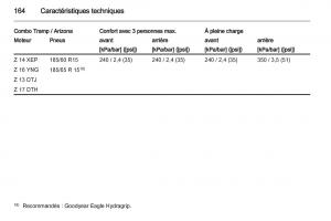 Opel-Combo-C-manuel-du-proprietaire page 164 min