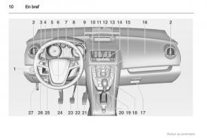 Opel-Meriva-B-manuel-du-proprietaire page 10 min