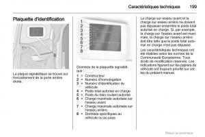 manual--Opel-Meriva-B-manuel-du-proprietaire page 199 min
