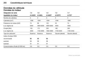 manual--Opel-Meriva-B-manuel-du-proprietaire page 200 min