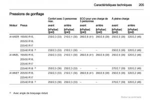 Opel-Meriva-B-manuel-du-proprietaire page 205 min