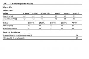 manual-de-usuario-Opel-Meriva-B-FL-manuel-du-proprietaire page 252 min