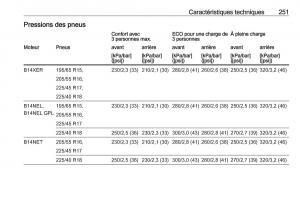 manual-Opel-Meriva-B-FL-manuel-du-proprietaire page 253 min