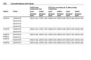 manual-Opel-Meriva-B-FL-manuel-du-proprietaire page 254 min