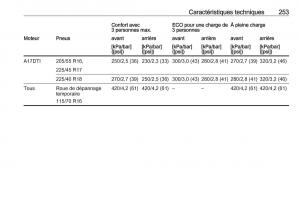 manual-de-usuario-Opel-Meriva-B-FL-manuel-du-proprietaire page 255 min