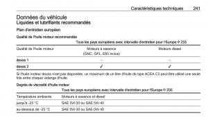 Opel-Mokka-X-manuel-du-proprietaire page 243 min