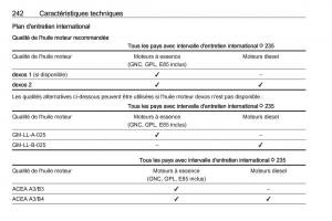 Opel-Mokka-X-manuel-du-proprietaire page 244 min